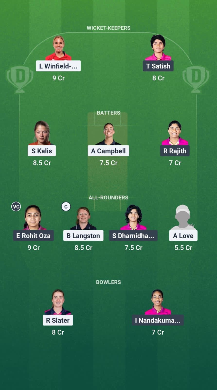 YK-W vs ECB-W Dream11 Prediction Fantasy Cricket Tips Dream11 Team Abu Dhabi T20 Women’s Counties Super Cup