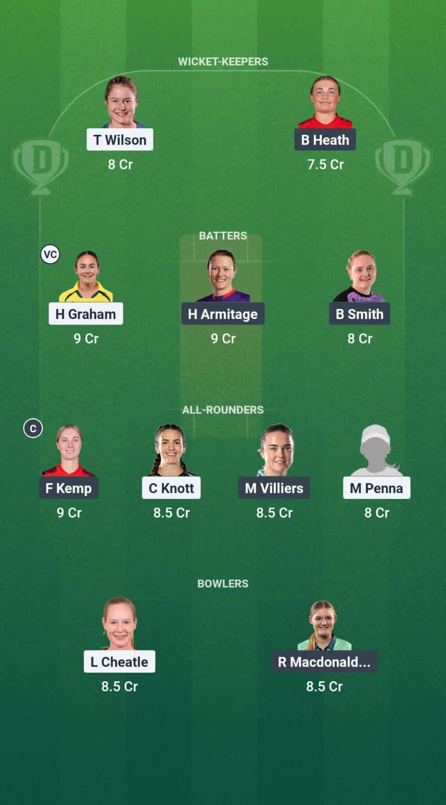 AU-A-W vs EN-A-W Dream11 Prediction Fantasy Cricket Tips Dream11 Team England A Women Tour of Australia 2025 