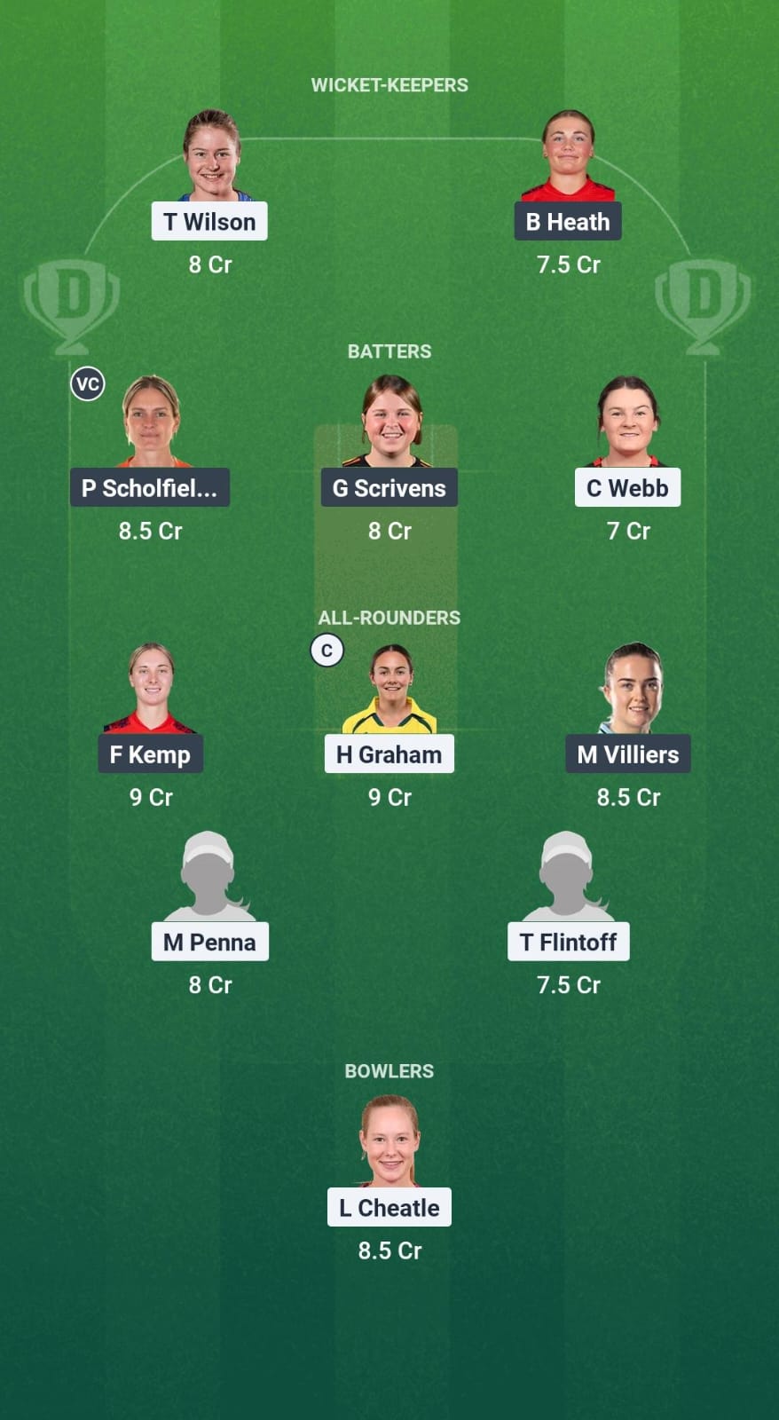 AU-A-W vs EN-A-W Dream11 Prediction Fantasy Cricket Tips Dream11 Team England A Women for Australia 2025 