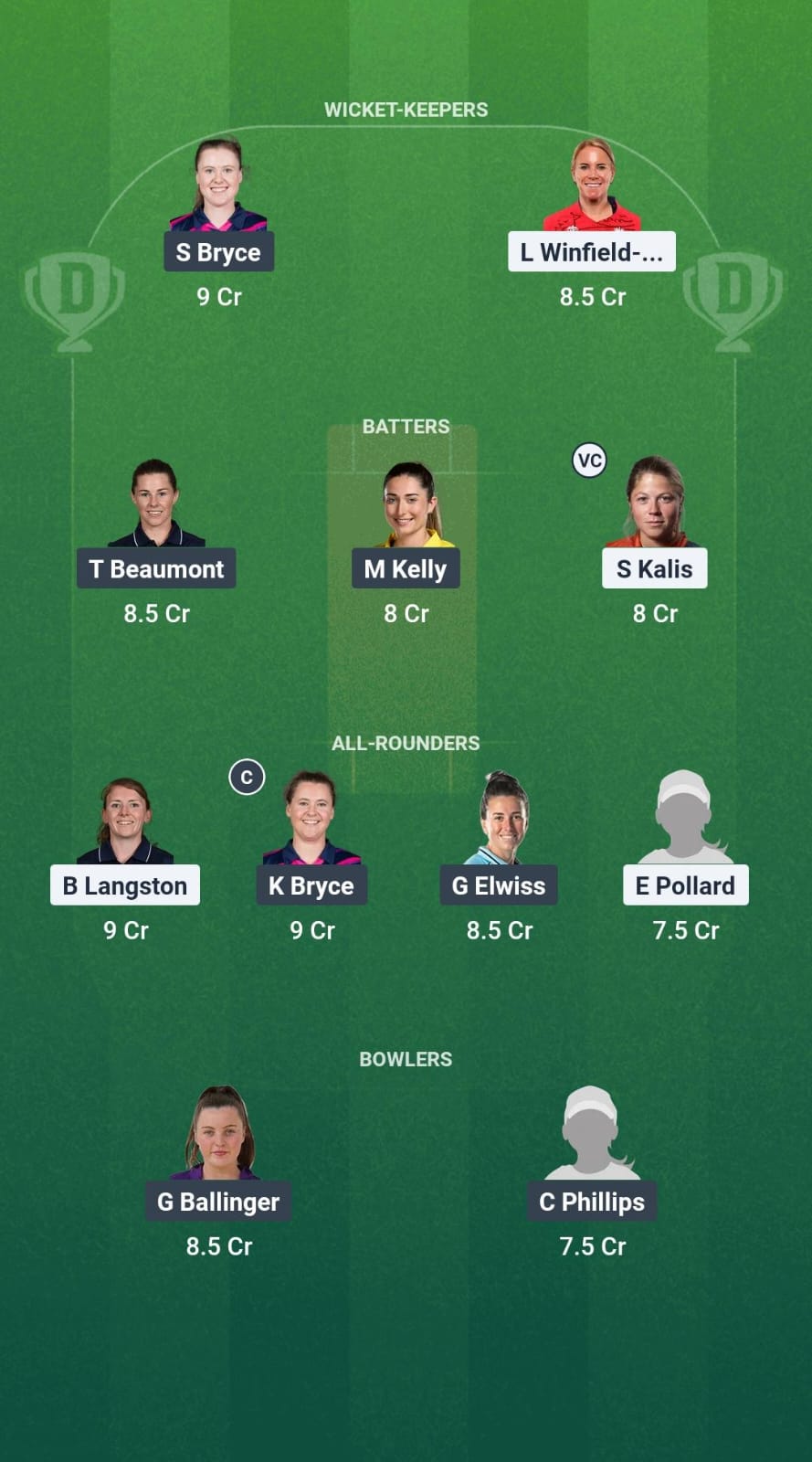 YK-W vs BLA Dream11 Prediction Fantasy Cricket Tips Dream11 Team Abu Dhabi T20 Women's Counties Super Cup 2025 