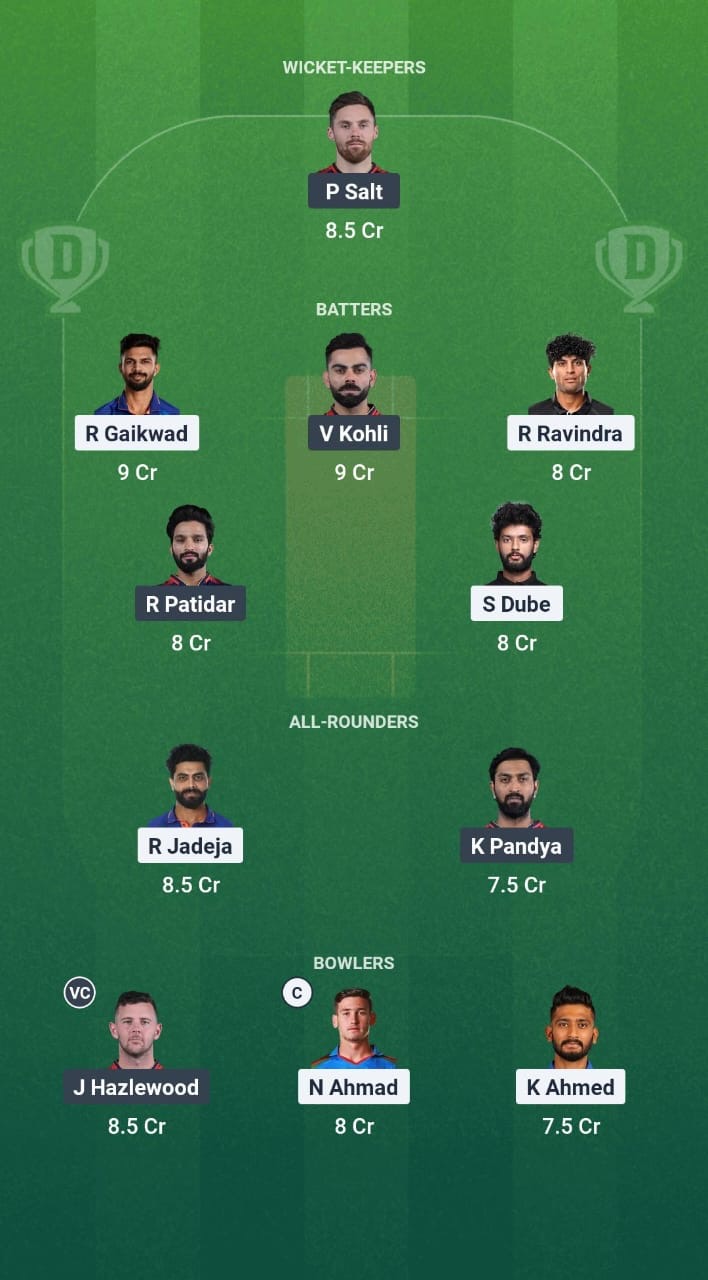 for Chennai Super Kings vs Royal Challengers Bengaluru Dream11 Prediction