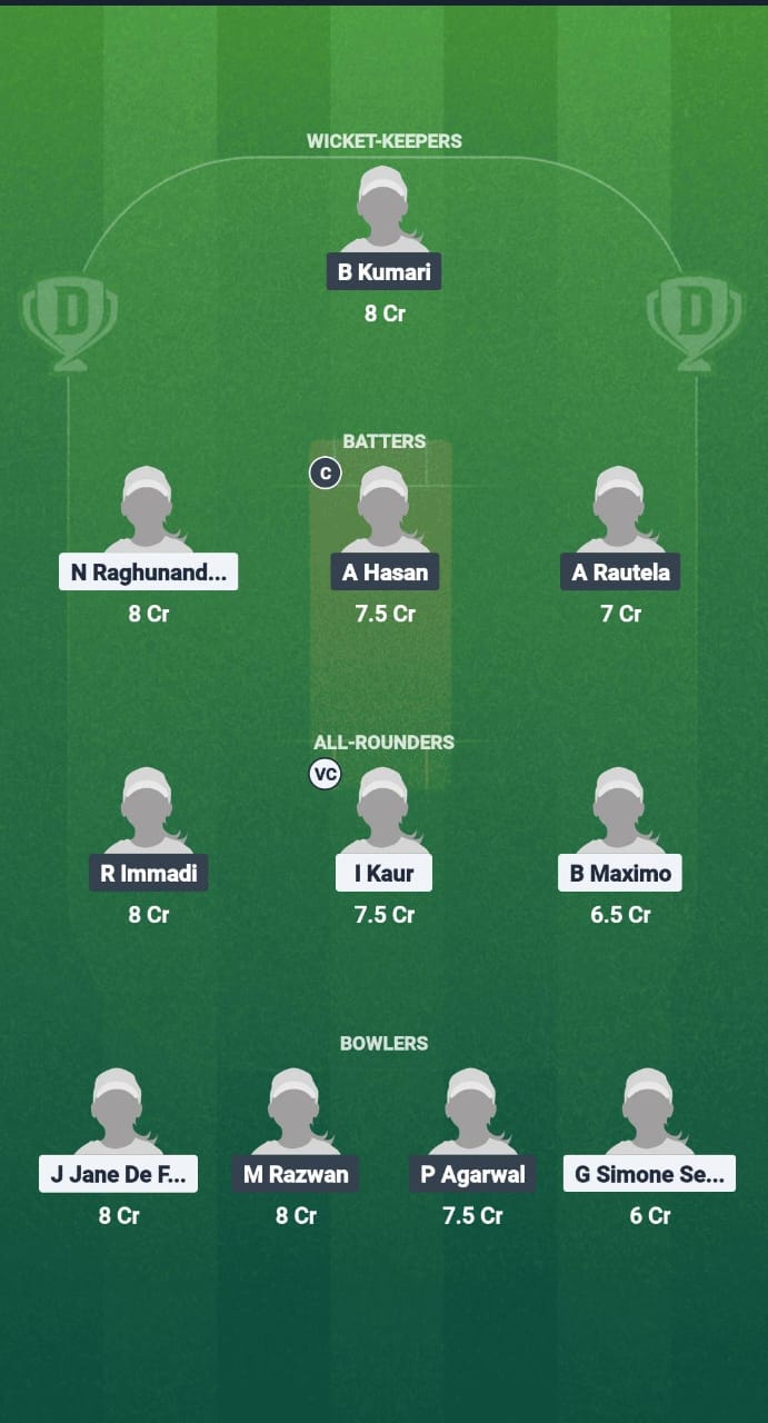 POR-W vs NOR-W Dream11 Prediction Fantasy Cricket Tips Dream11 Team ECN T20I Portugal-W vs Norway-W 2025 