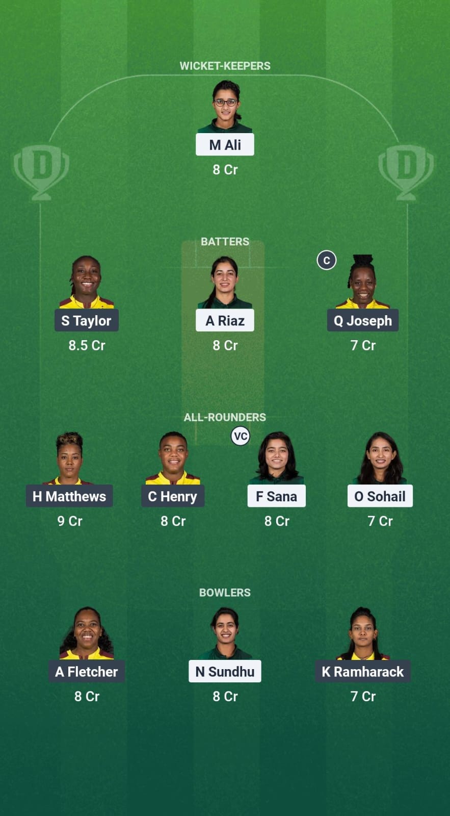 PK-W vs WI-W Dream11 Prediction Fantasy Cricket Tips Dream11 Team Women's WC Qualifier Other OD 2025 