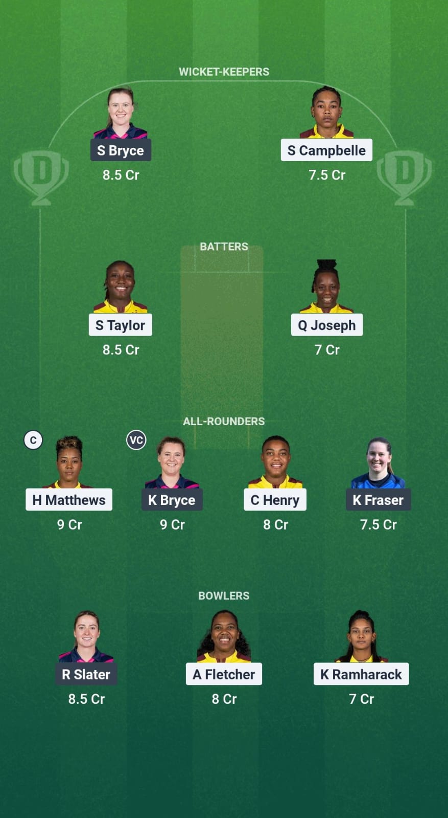 SSA vs ASA Dream11 Prediction Fantasy Cricket Tips Dream11 Team Melbourne T10 2025 