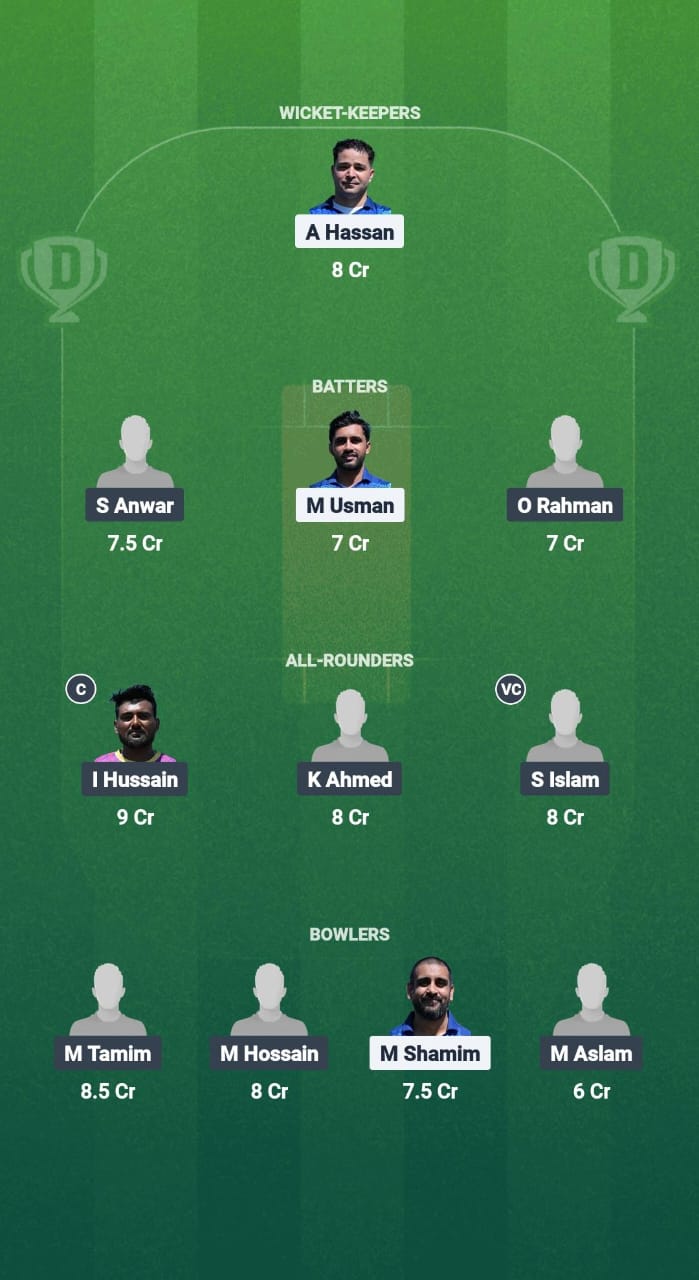 MAU vs GEF Dream11 Prediction Fantasy Cricket Tips Dream11 Team ECS T10 Madrid 2025 