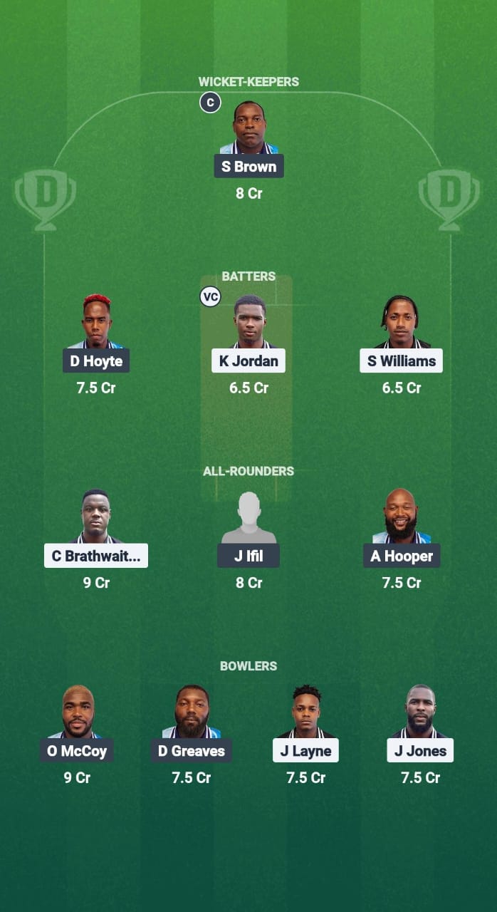 FCS vs GRD Dream11 Prediction Fantasy Cricket Tips Dream11 Team West Indies T10 Vincy Premier League 2025 