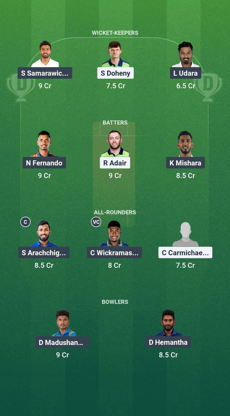 IR-A vs SL-A Dream11 Prediction Fantasy Cricket Tips Dream11 Team UAE Tri-Series OD 2025 