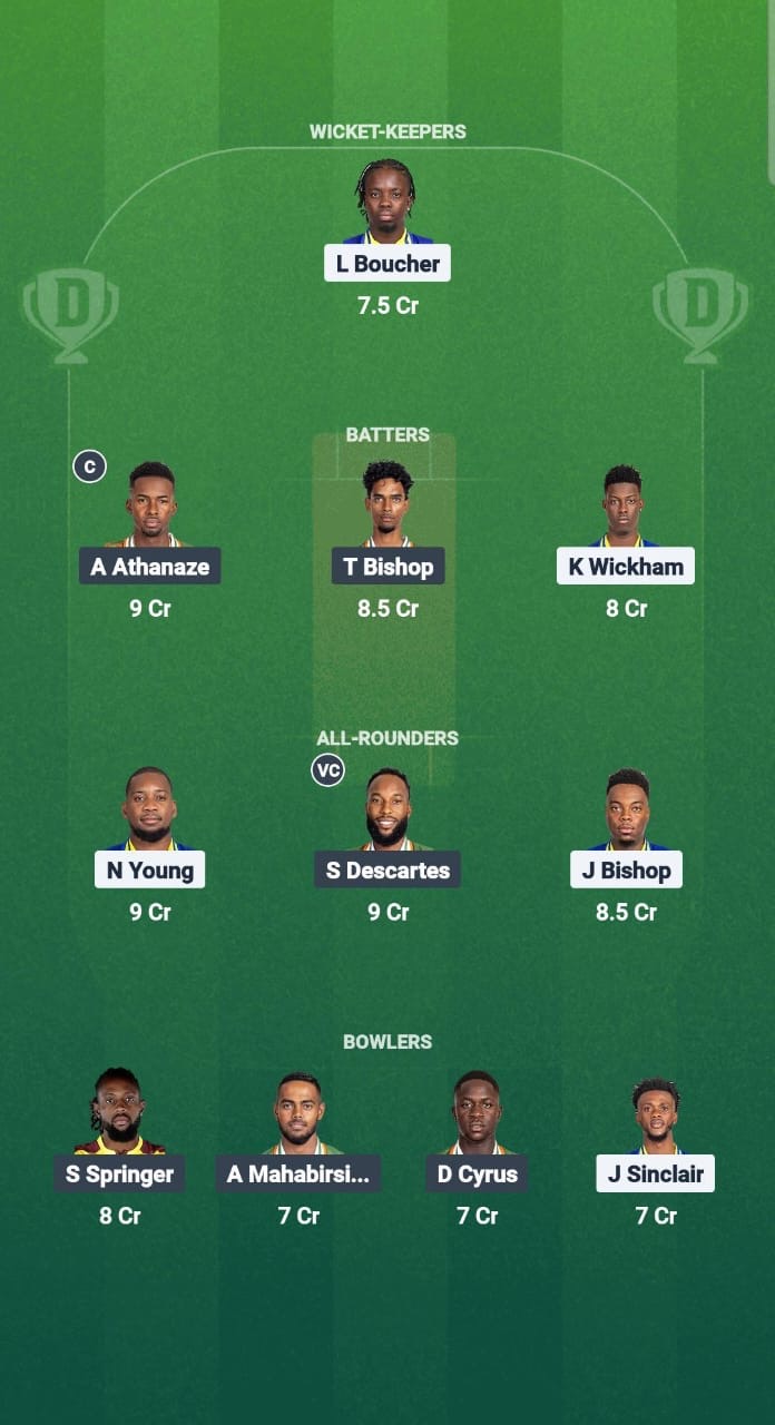 BBP vs WII Dream11 Prediction Fantasy Cricket Tips Dream11 Team West Indies T20 Breakout League