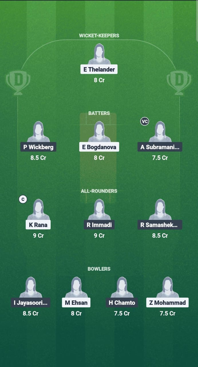 MAM-W vs GOT-W Dream11 Prediction Fantasy Cricket Tips Dream11 Team ECS-W T10 Sweden
