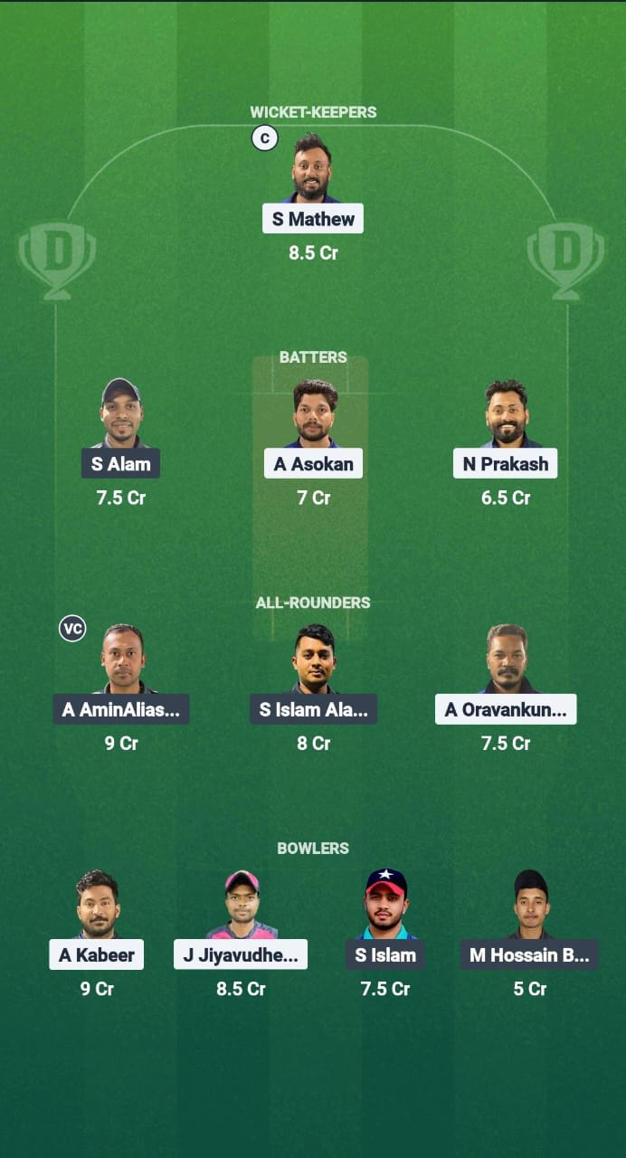 AIOC vs KGC Dream11 Prediction Fantasy Cricket Tips Dream11 Team KCC T10 Challengers League 2025 
