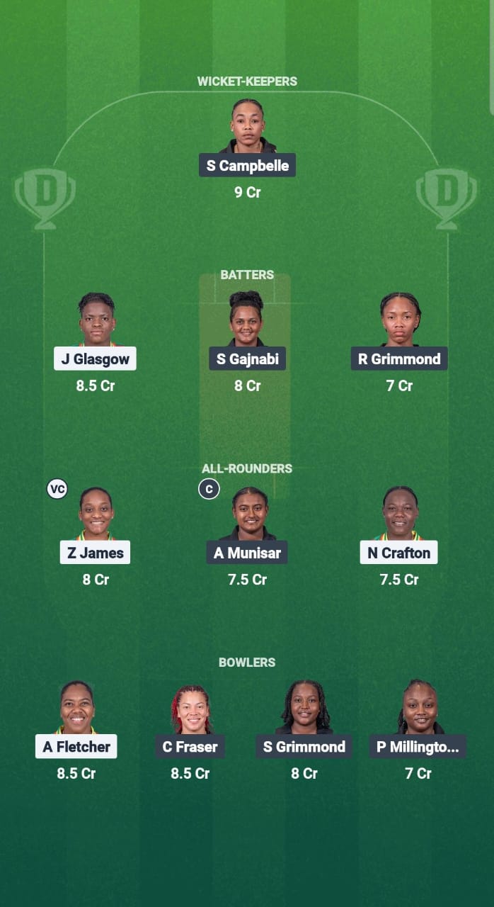 WWI-W vs GY-W Dream11 Prediction Fantasy Cricket Tips Dream11 Team CWI T20 Blaze 2025 