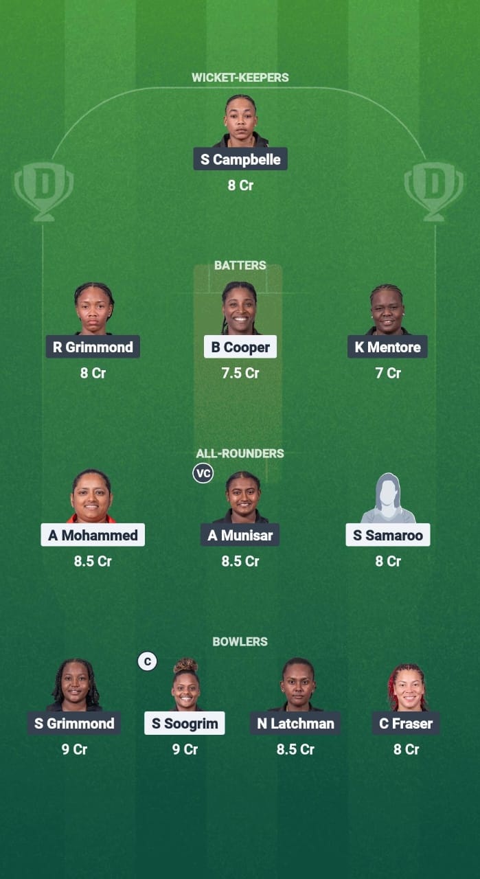 TT-W vs GY-W Dream11 Prediction Fantasy Cricket Tips Dream11 Team CWI T20 Blaze 2025 