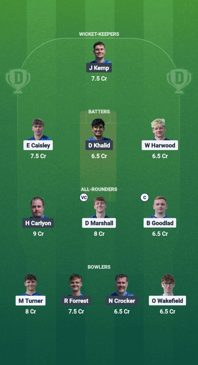 YCC vs ER Dream11 Prediction Fantasy Cricket Tips Dream11 Team ECS T10 Jersey 2025 