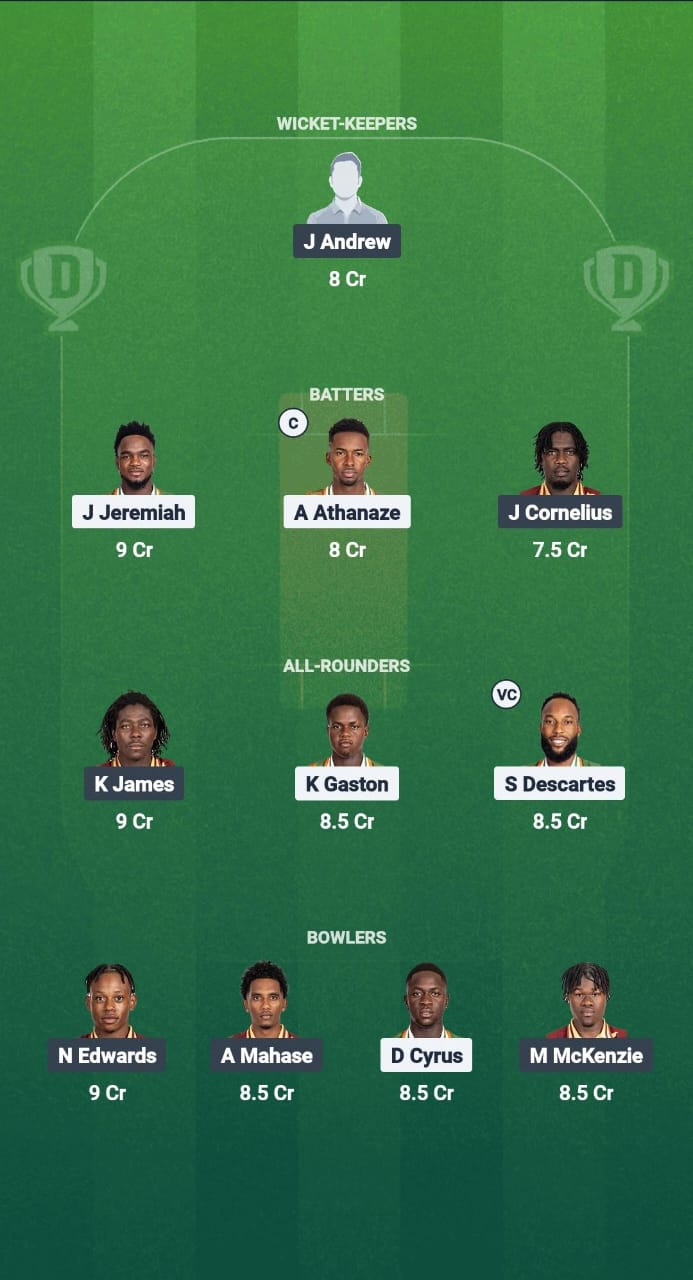 WII vs LIT Dream11 Prediction Fantasy Cricket Tips Dream11 Team West Indies T20 Breakout League 2025 