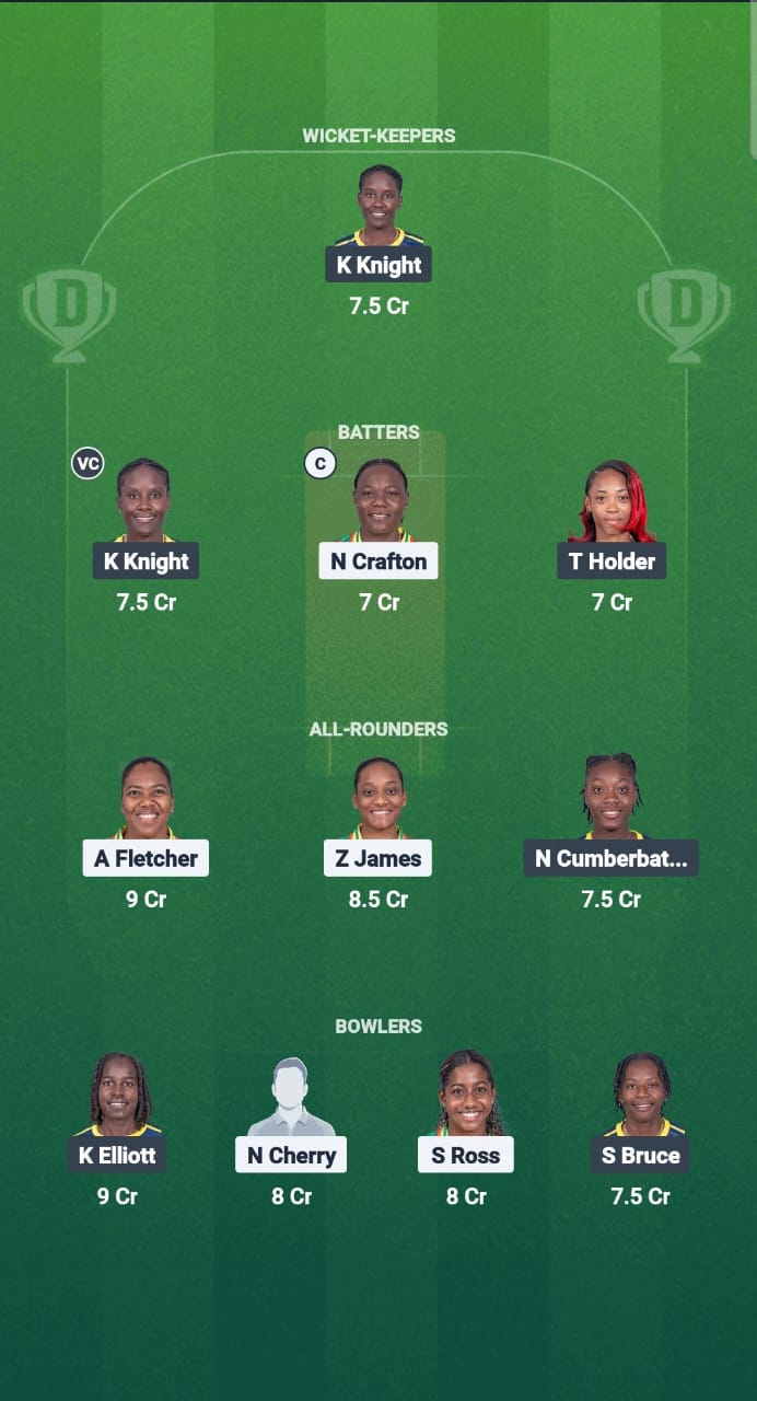 WWI-W vs BAR-W Dream11 Prediction Fantasy Cricket Tips Dream11 Team CWI T20 Blaze 2025 