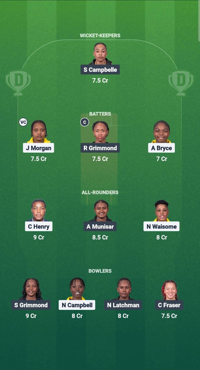 JAM-W vs GY-W Dream11 Prediction Fantasy Cricket Tips Dream11 Team CWI T20 Blaze 2025 