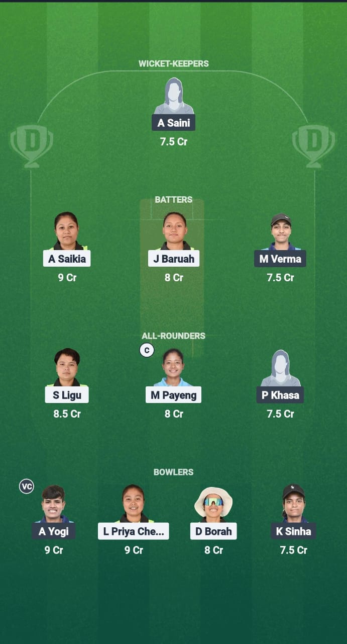 RS-W vs WR-W Dream11 Prediction Fantasy Cricket Tips Dream11 Team Guwahati Women's T20 2025 
