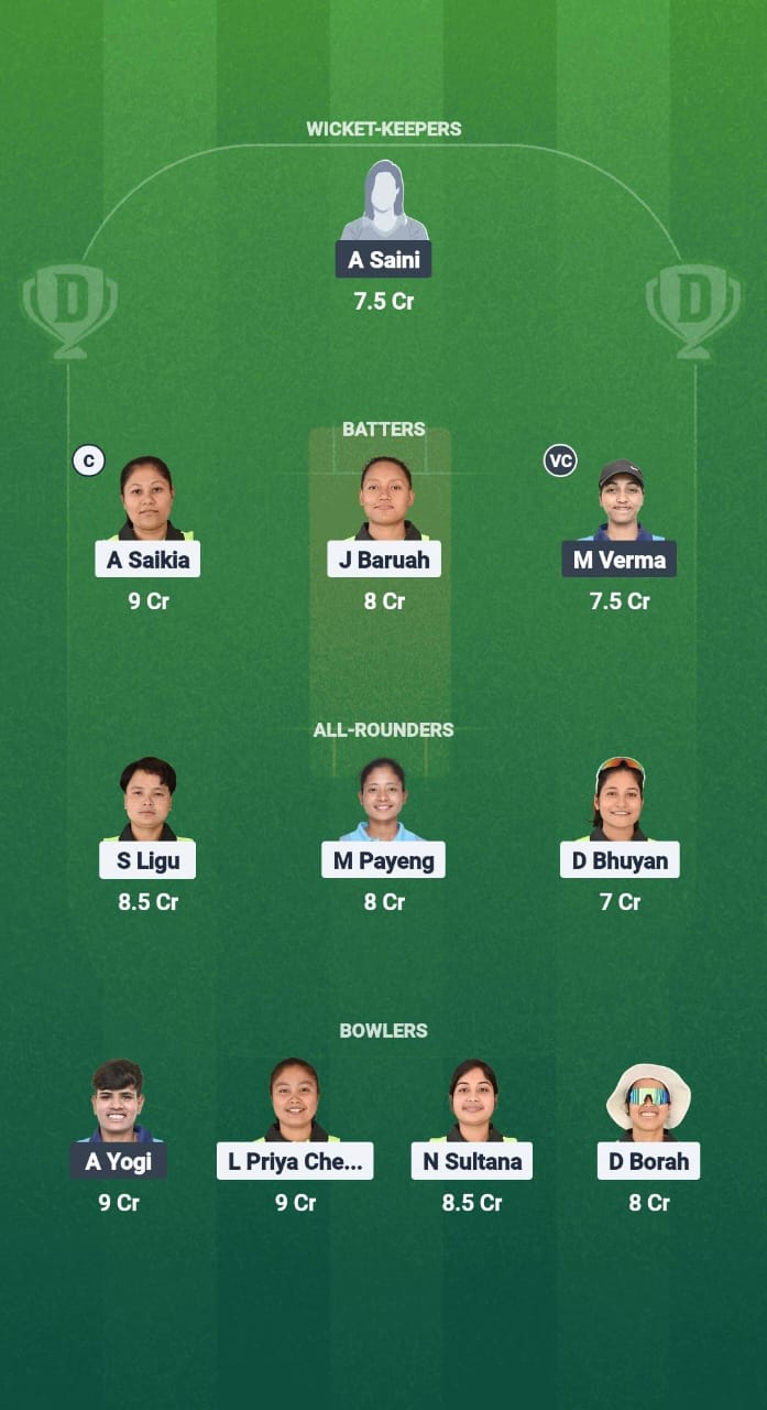 RS-W vs WR-W Dream11 Prediction Fantasy Cricket Tips Dream11 Team Guwahati Women's T20 2025 