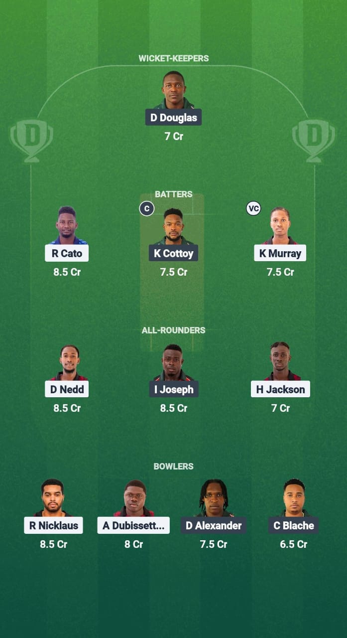 CC vs BLB Dream11 Prediction Fantasy Cricket Tips Dream11 Team West Indies T10 Spice Isle 2025