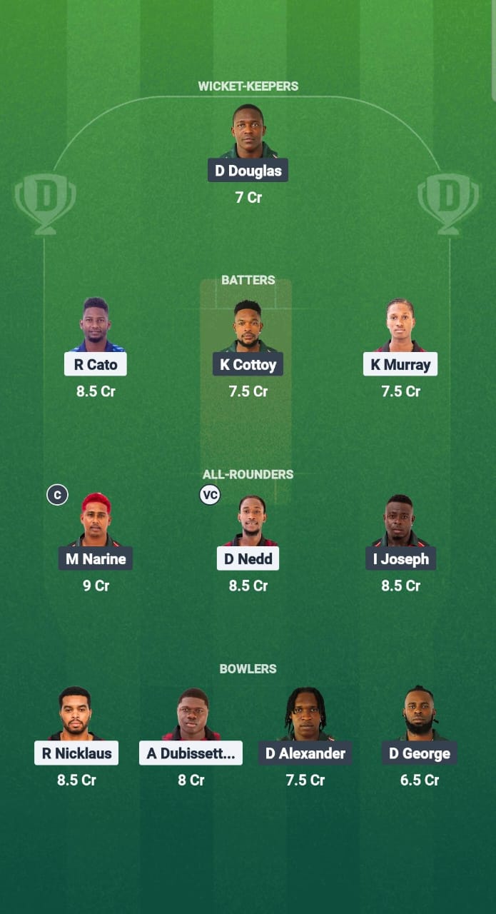 CC vs BLB Dream11 Prediction Fantasy Cricket Tips Dream11 Team West Indies T10 Spice Isle 2025