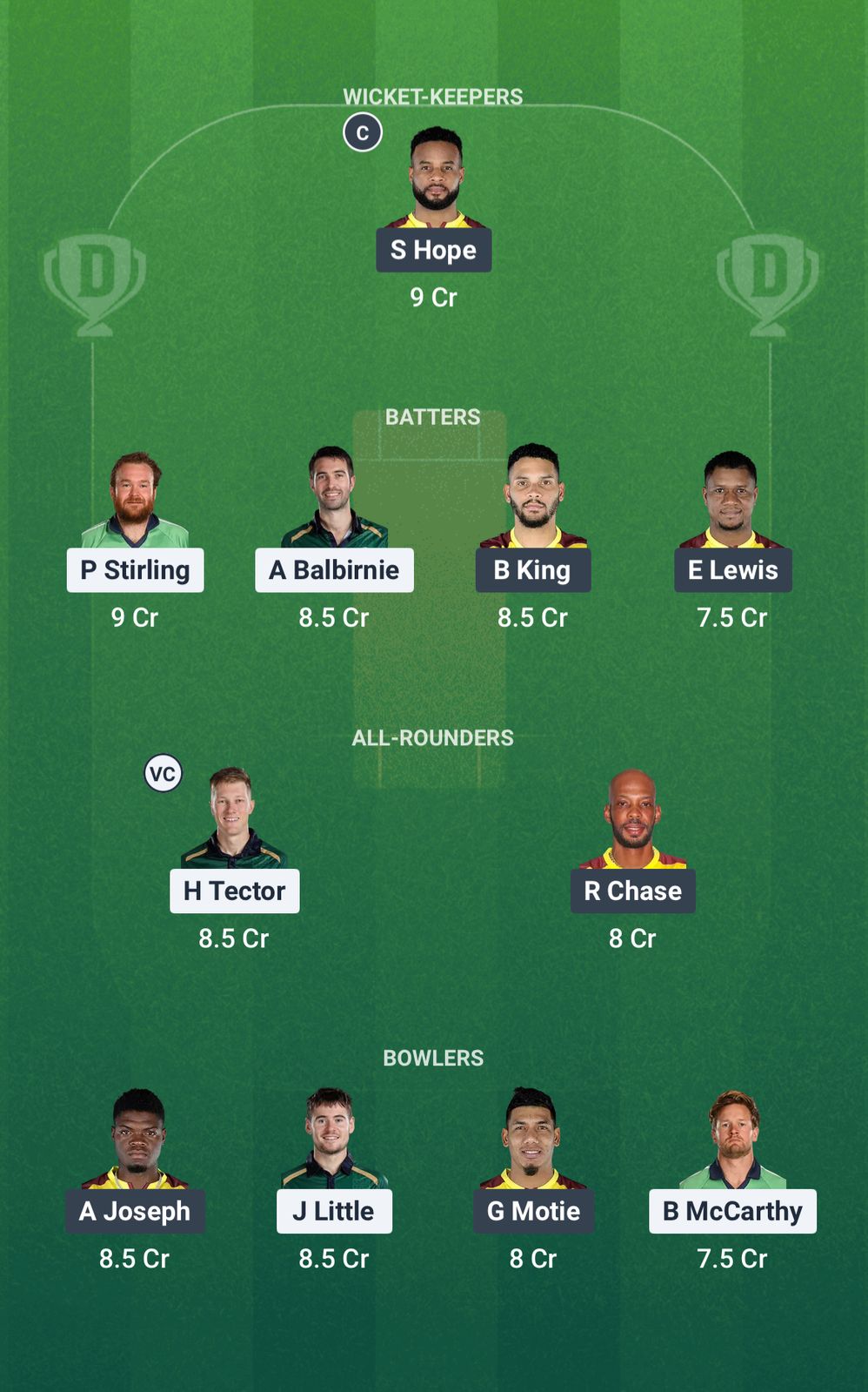 IRE vs WI Dream11 Prediction Fantasy Cricket Tips Dream11 Team West Indies Tour of Ireland 2025 