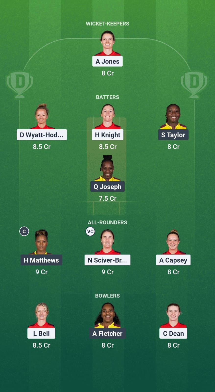 EN-W vs WI-W Dream11 Prediction Fantasy Cricket Tips Dream11 Team West Indies Women Tour of England 2025 