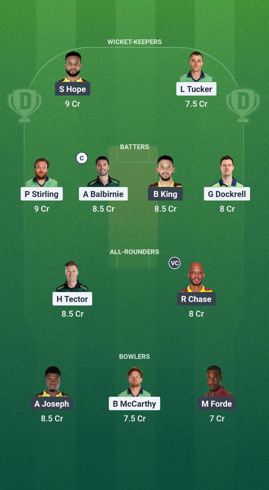 IRE vs WI Dream11 Prediction Fantasy Cricket Tips Dream11 Team West Indies Tour of Ireland 2025 