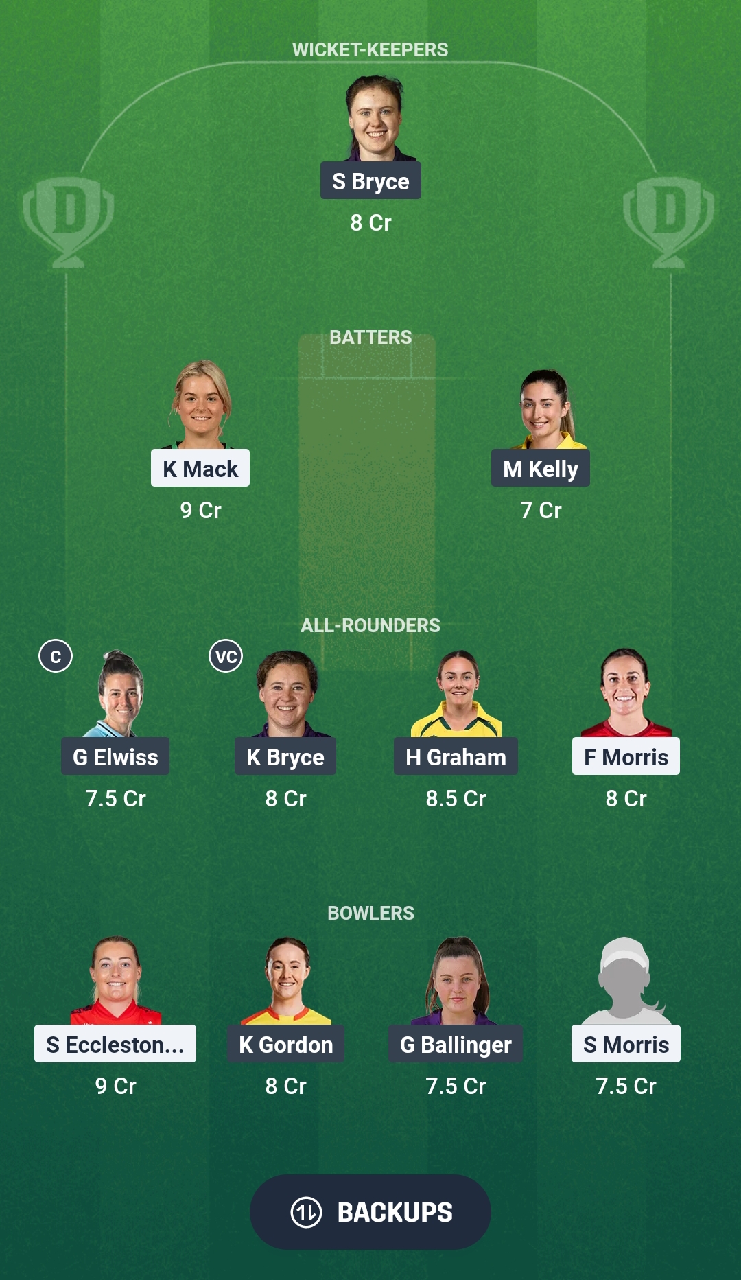 LAN-W vs BLA-W Dream11 Prediction Fantasy Cricket Tips Dream11 Team English Women's T20 Blast 2025 