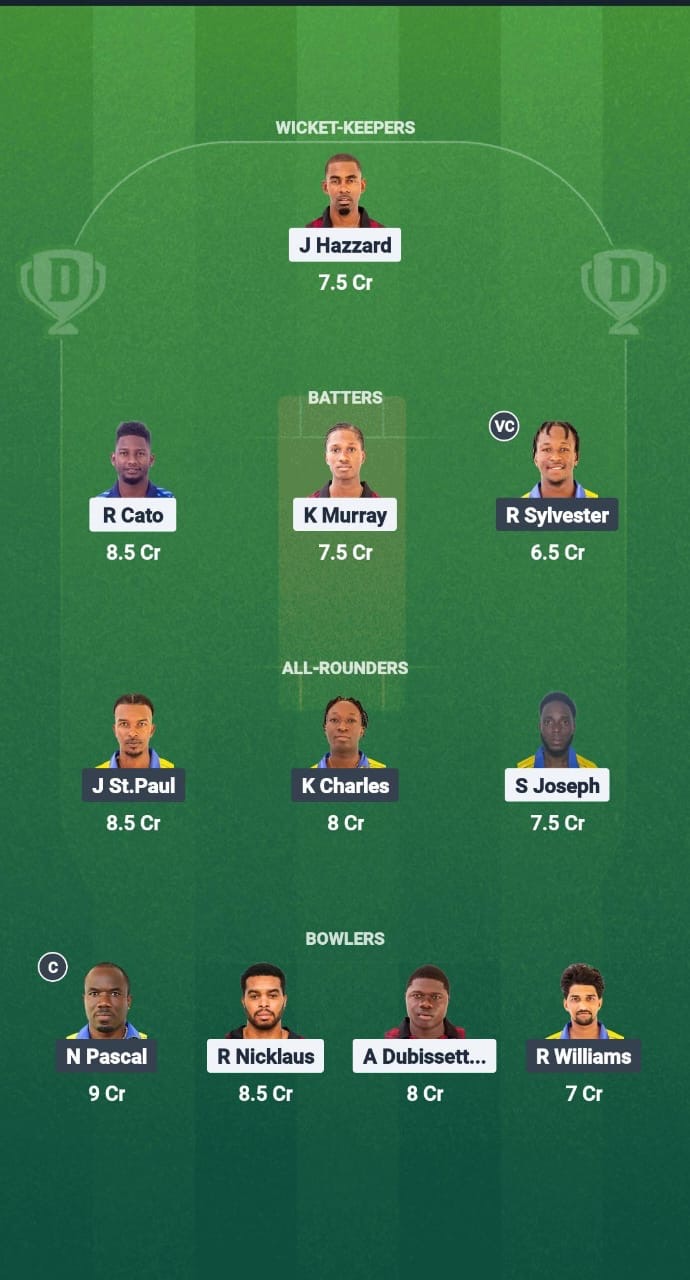 CC vs SS Dream11 Prediction Fantasy Cricket Tips Dream11 Team West Indies T10 Spice Isle