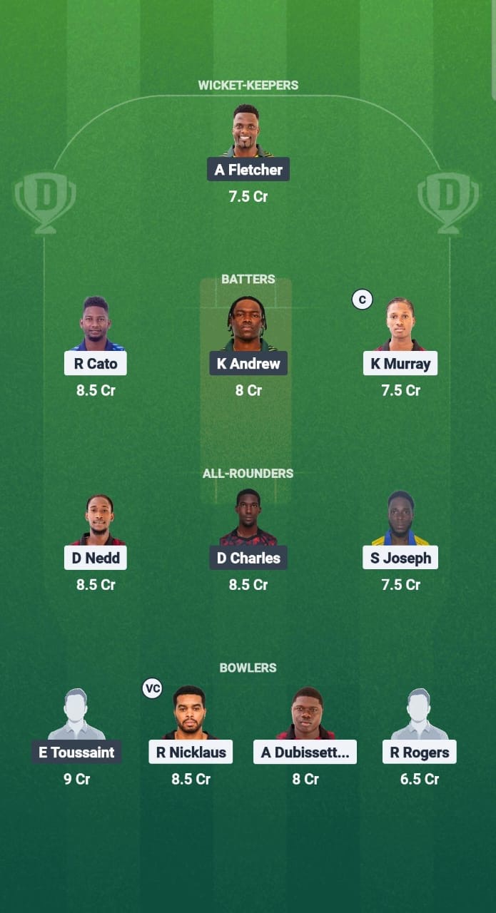 CC vs NW Dream11 Prediction Fantasy Cricket Tips Dream11 Team West Indies T10 Spice Isle