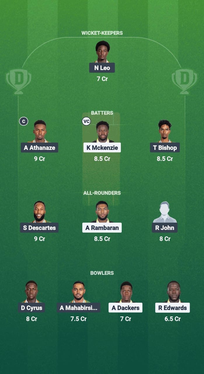 JMT vs WII Dream11 Prediction Fantasy Cricket Tips Dream11 Team West Indies T20 Breakout League