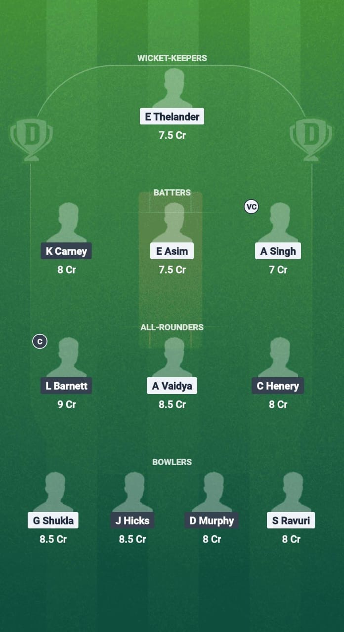 SWE-W vs IOM-W Dream11 Prediction Fantasy Cricket Tips Dream11 Team ICC Women’s T20 WC Europe Qualifier Div 2