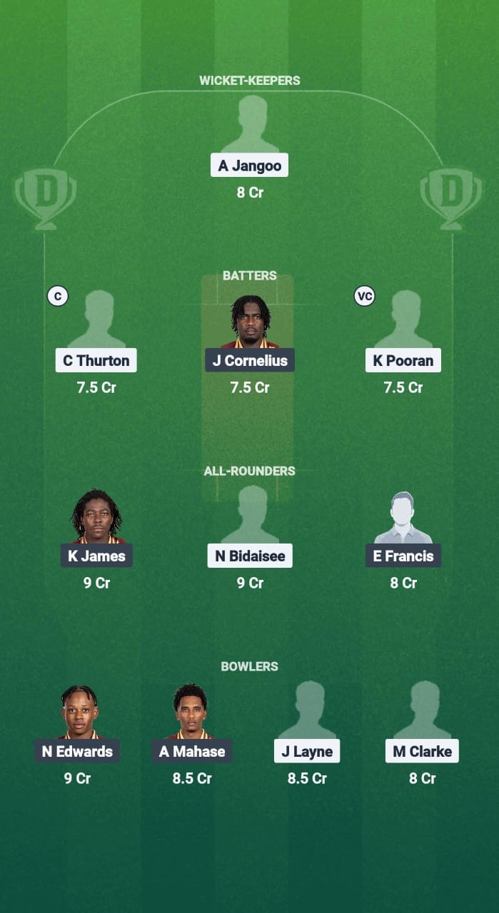 TTL vs LTT Dream11 Prediction Fantasy Cricket Tips Dream11 Team West Indies T20 Breakout League