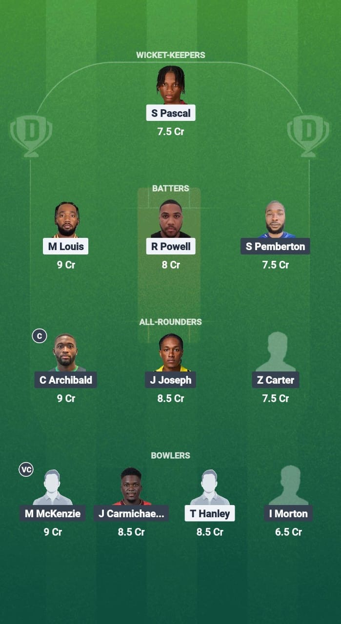 GRS vs BRD Dream11 Prediction Fantasy Cricket Tips Dream11 Team West Indies T20 Cool & Smooth