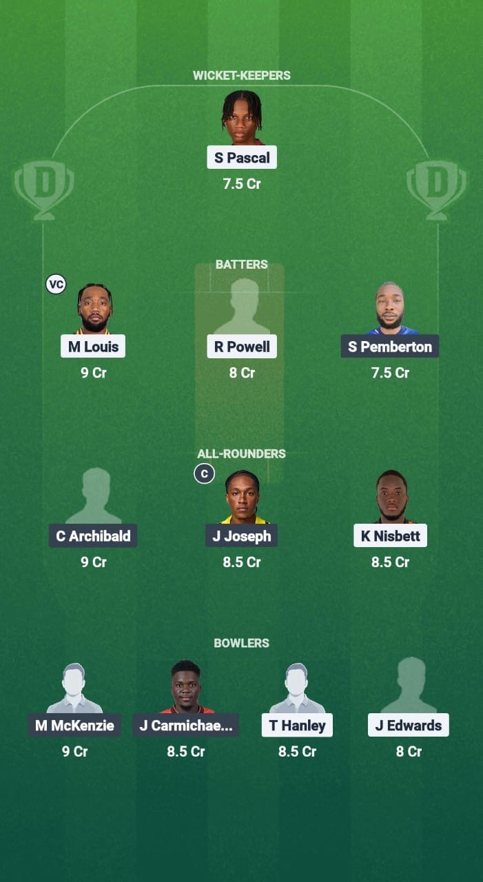 GRS vs BRD Dream11 Prediction Fantasy Cricket Tips Dream11 Team West Indies T20 Cool & Smooth