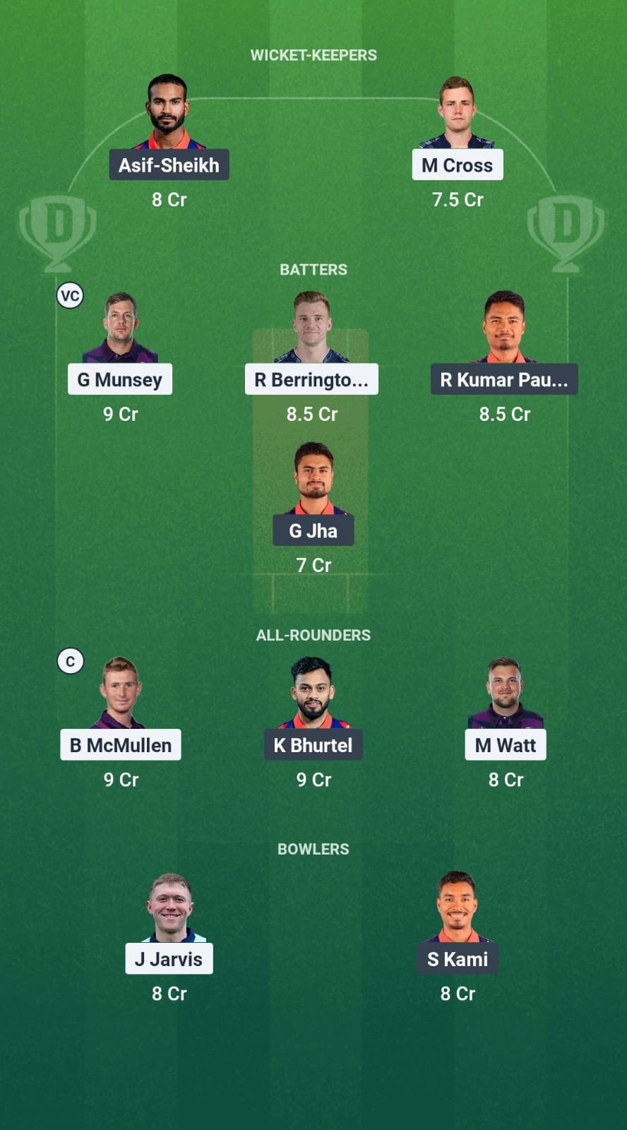 SCO vs NEP Dream11 Prediction Fantasy Cricket Tips Dream11 Team ICC CWC League 2 ODI 2025 