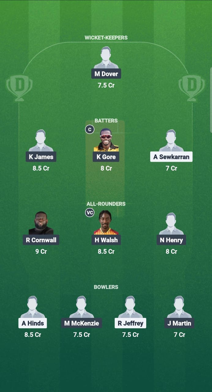 VIS vs ATG Dream11 Prediction Fantasy Cricket Tips Dream11 Team West Indies T20 Leeward Lslands 2025 