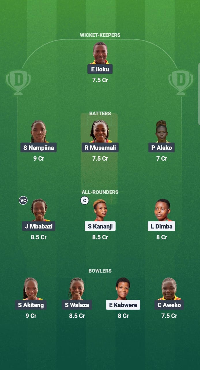 MAL-W vs UG-W Dream11 Prediction Fantasy Cricket Tips Dream11 Team Kwibuka Womens T20 2025 