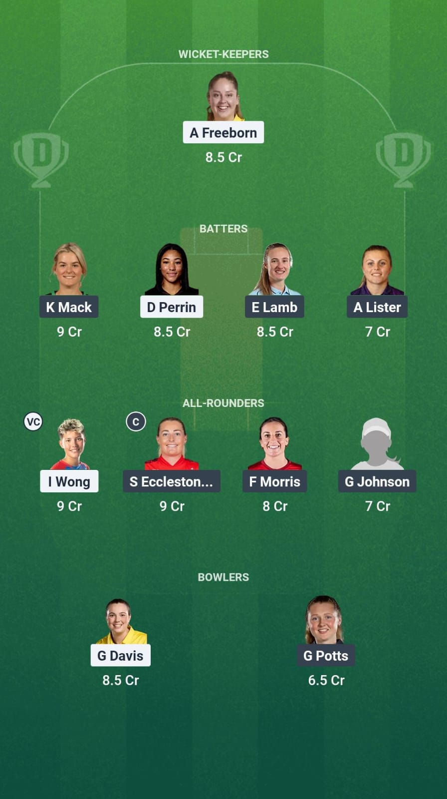 WAR-W vs LAN-W Dream11 Prediction Fantasy Cricket Tips Dream11 Team English Women's T20 Blast 2025 