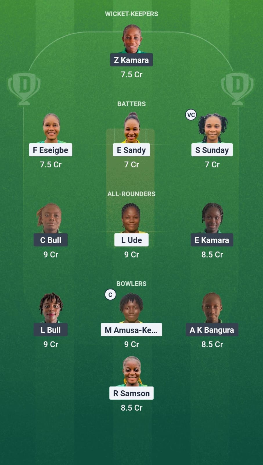 NIG-W vs SIL-W Dream11 Prediction Fantasy Cricket Tips Dream11 Team Kwibuka Womens T20 2025 