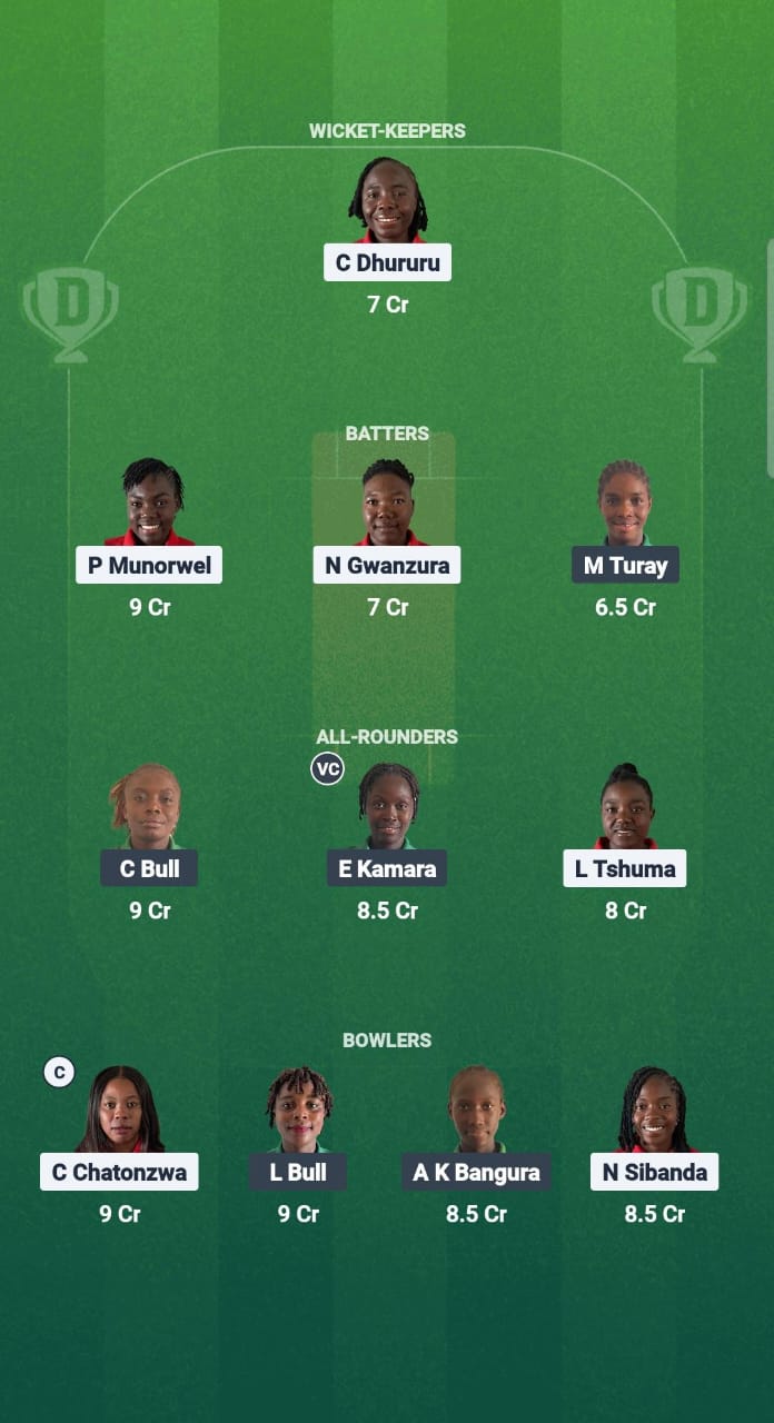 ZHC-W vs SIL-W Dream11 Prediction Fantasy Cricket Tips Dream11 Team Kwibuka Womens T20 2025 
