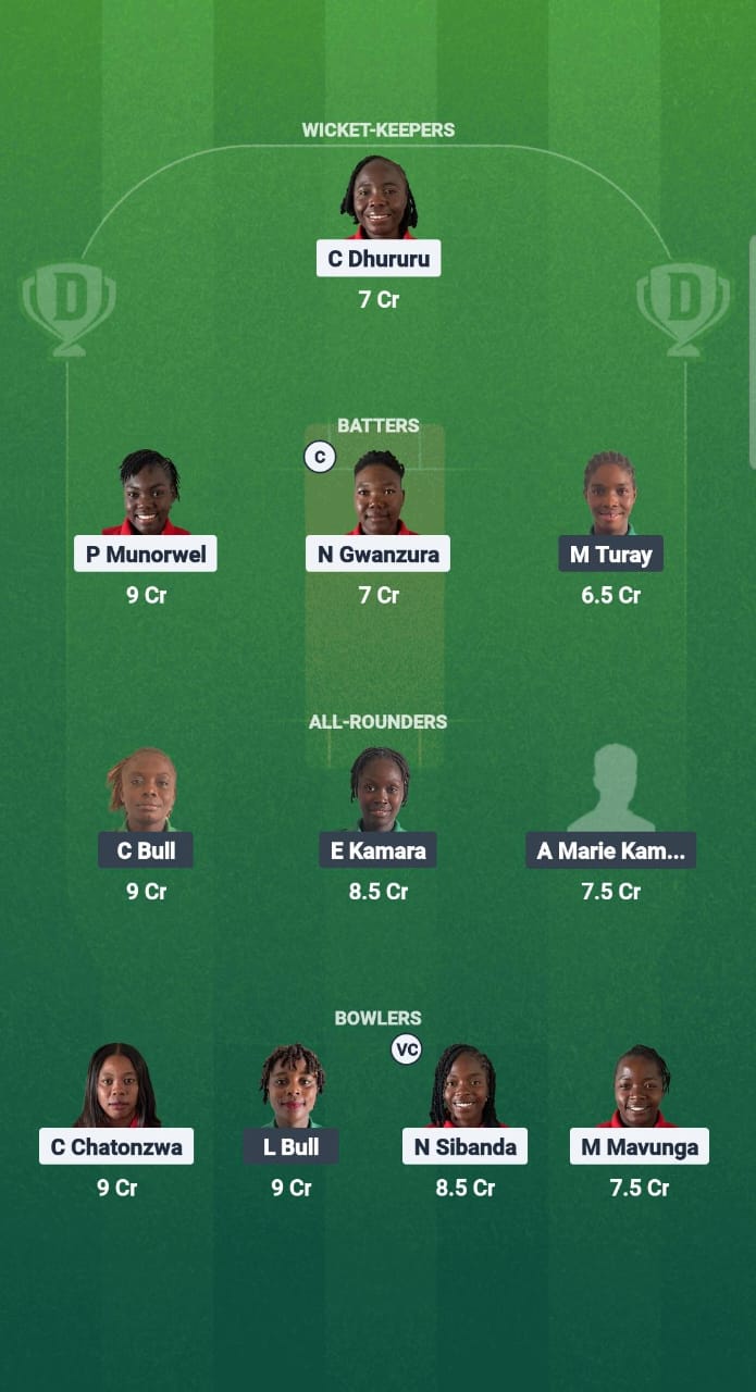 ZHC-W vs SIL-W Dream11 Prediction Fantasy Cricket Tips Dream11 Team Kwibuka Womens T20 2025 