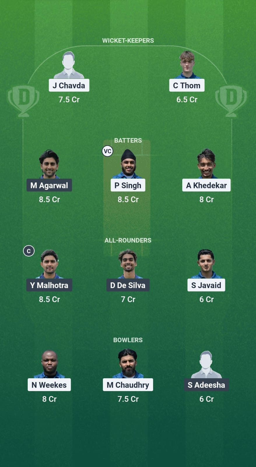 CFS vs GGN Dream11 Prediction Fantasy Cricket Tips Dream11 Team ECS T10 Hornchurch 2025 