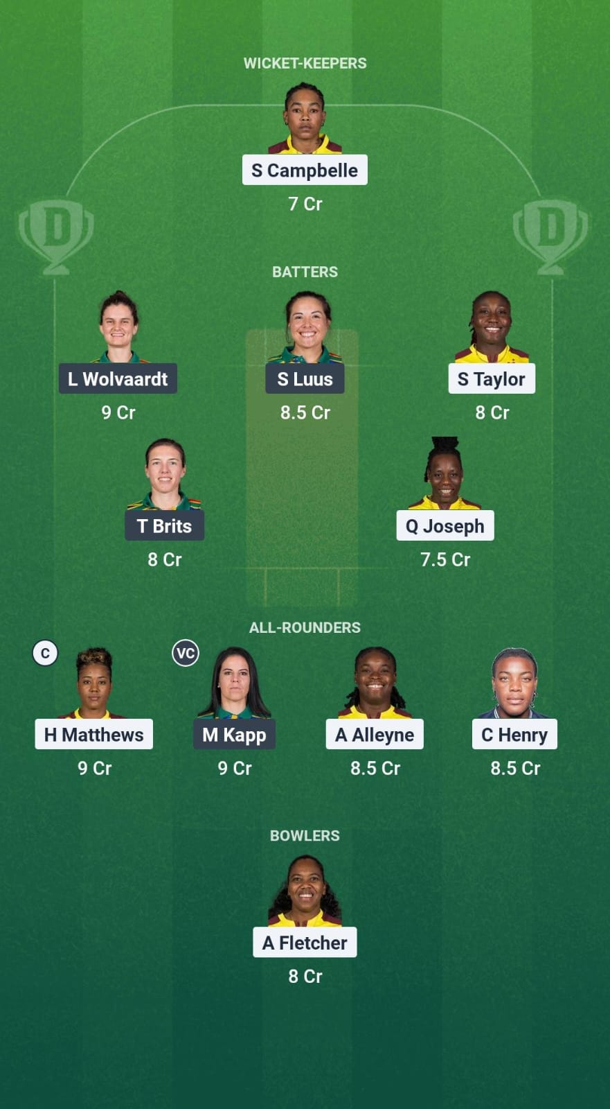 WI-W vs SA-W Dream11 Prediction Fantasy Cricket Tips Dream11 Team South Africa Women Tour of West Indies 2025 