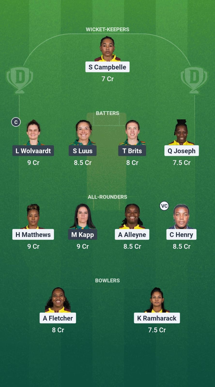 WI-W vs SA-W Dream11 Prediction Fantasy Cricket Tips Dream11 Team South Africa Women Tour of West Indies 2025 