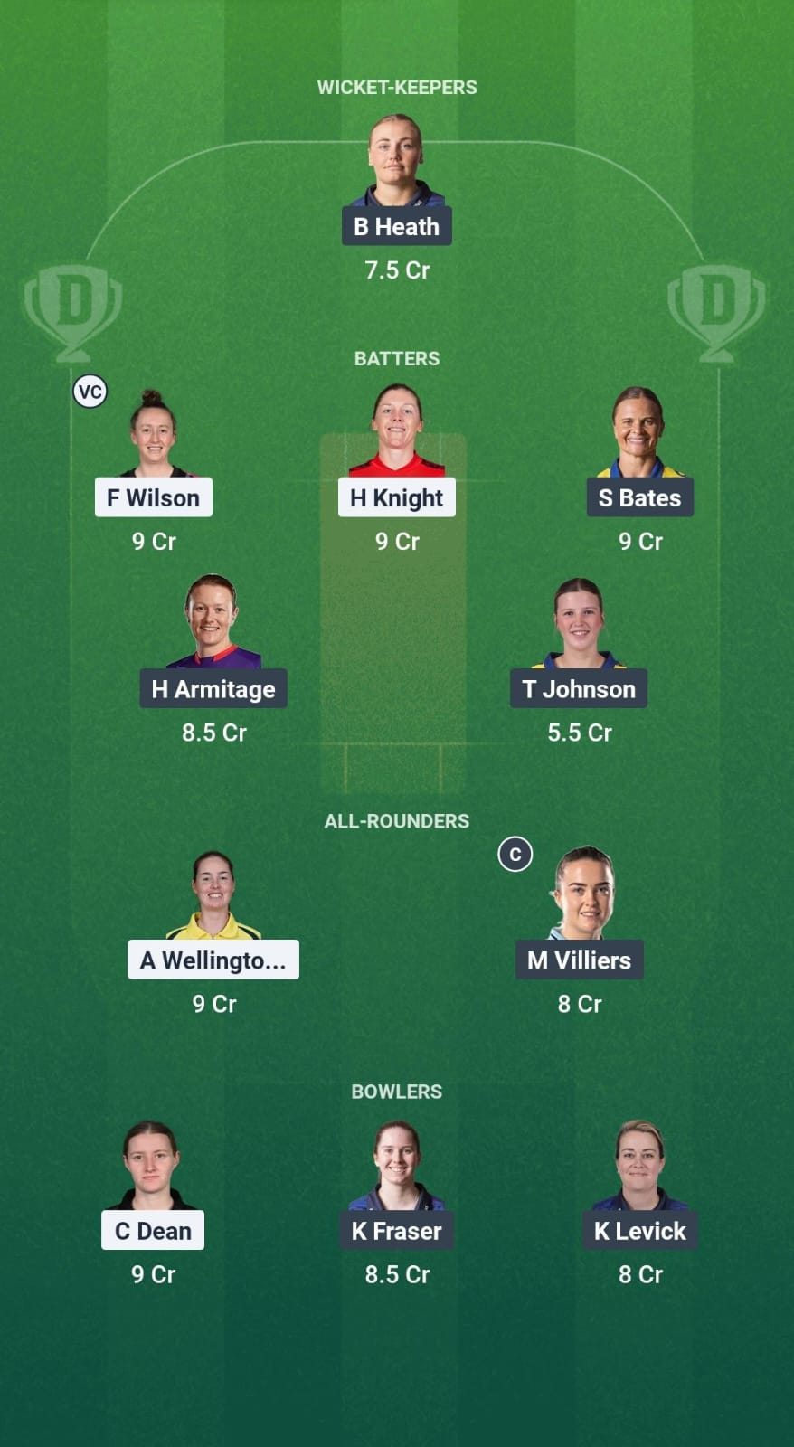 SOM-W vs DUR-W Dream11 Prediction Fantasy Cricket Tips Dream11 Team English Women's T20 Blast 2025 