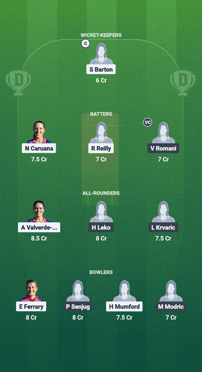 GIB-W vs CRO-W Dream11 Prediction Fantasy Cricket Tips Dream11 Team ECI-W T10 Czechia 2025 
