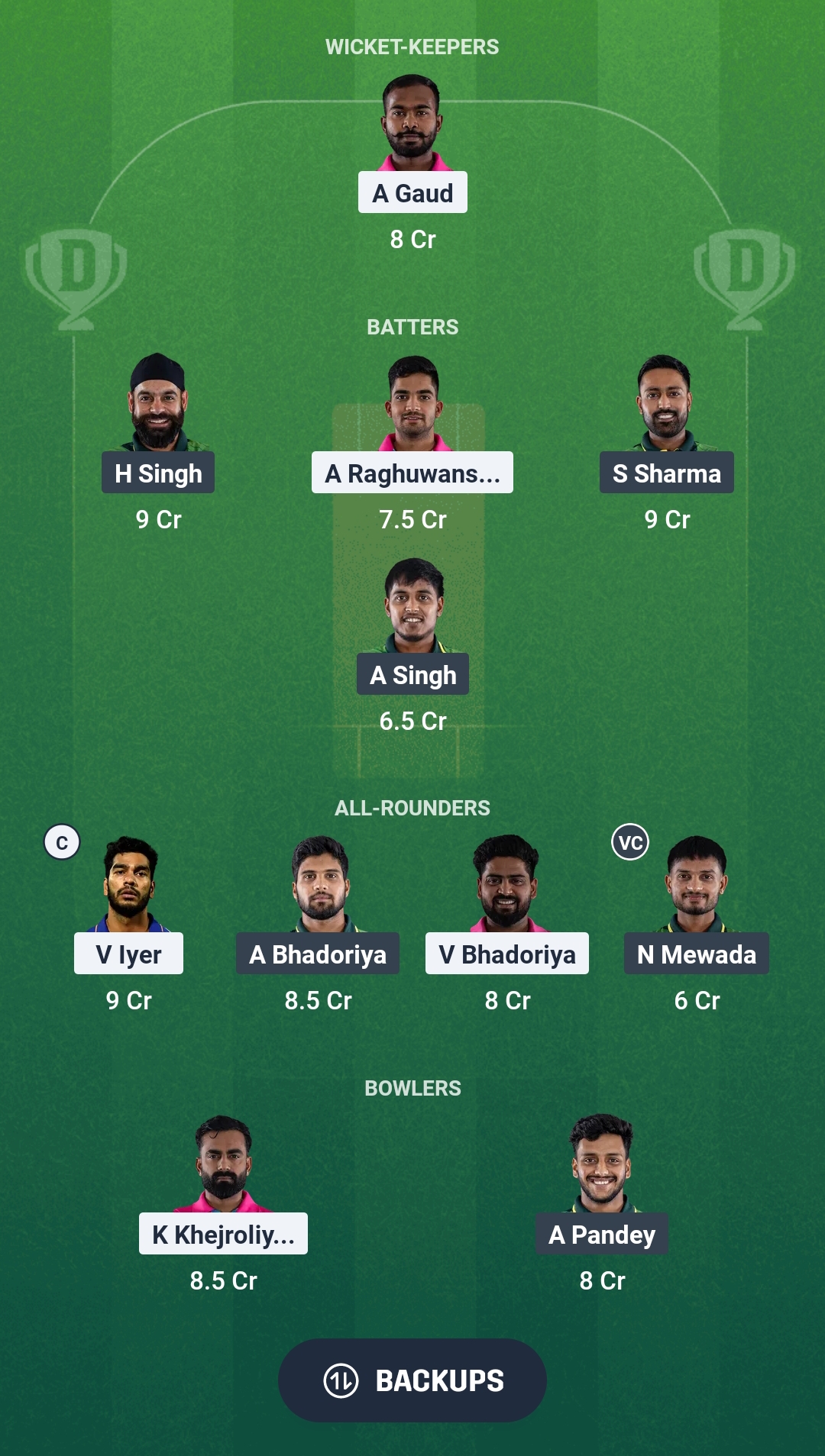 IPP vs CGS Dream11 Prediction Fantasy Cricket Tips Dream11 Team Madhya Pradesh T20 League 2025 