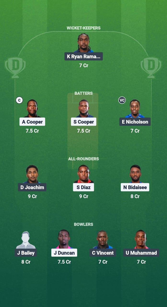 CSP vs TLS Dream11 Prediction Fantasy Cricket Tips Dream11 Team West Indies T10 Trinidad Blast 2025 