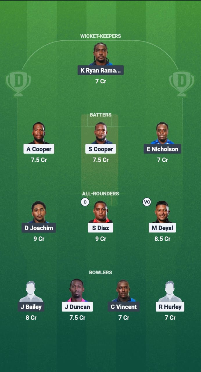 CSP vs TLS Dream11 Prediction Fantasy Cricket Tips Dream11 Team West Indies T10 Trinidad Blast 2025 